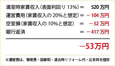 年間キャッシュフロー